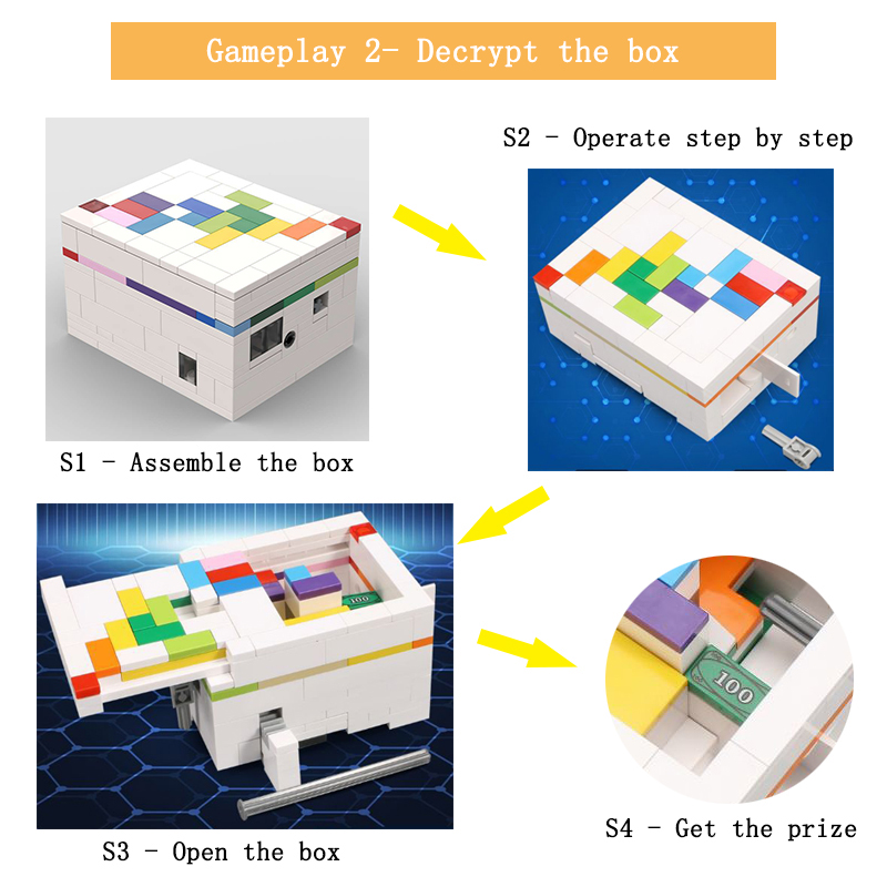 moc building blocks puzzle box - Gaming Console Lego recension och pris